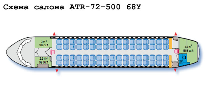 Aerospatiale/Alenia ATR 72-500 схема салона самолета с компоновкой 68Y