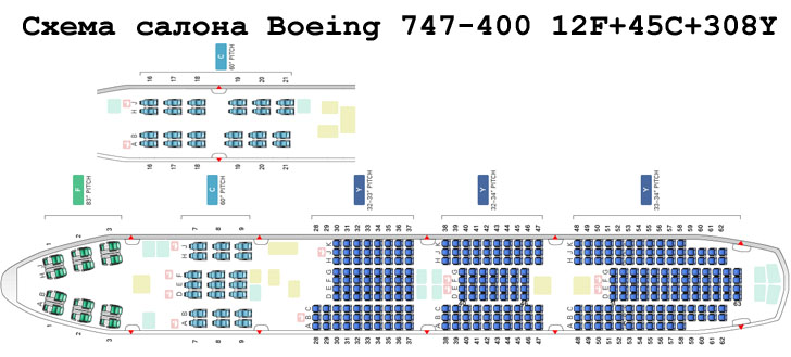 Boeing 747-400 схема салона самолета с компоновкой 12F+45C+308Y