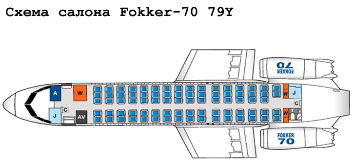 Fokker 70 схема салона самолета с компоновкой 79Y