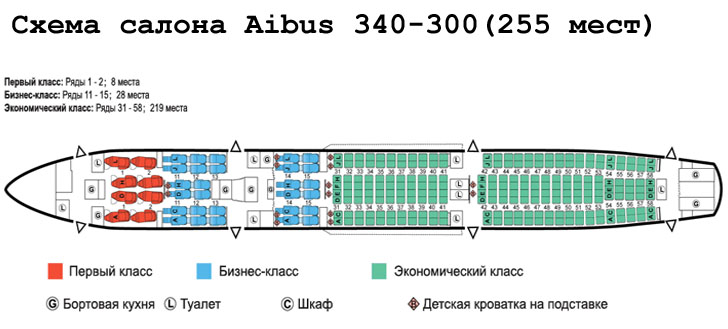  Airbus A340-300 схема салона самолета на 255 мест