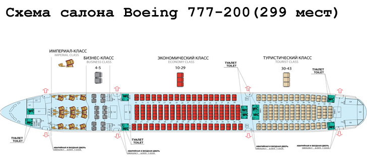 Boeing 777-200 схема салона самолета на 299 мест