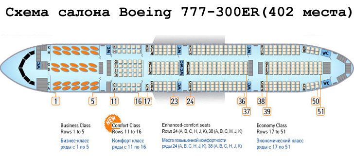 Boeing 777-300ER схема салона самолета на 402 места