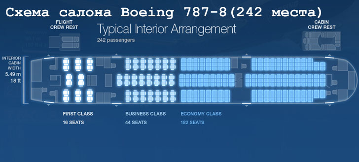 Boeing 787-8 схема салона самолета на 242 места